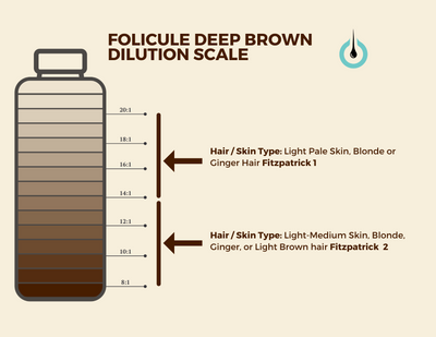 Folicule SMP Pigment DEEP BROWN